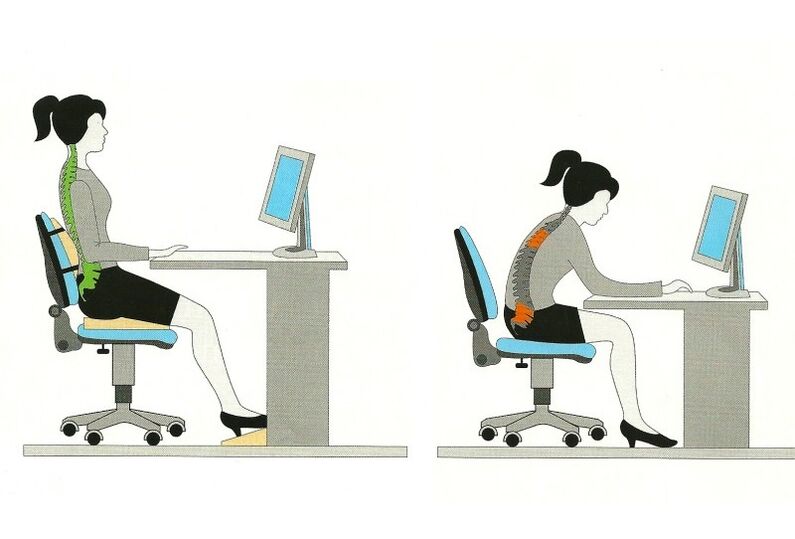 correct and incorrect posture for work and thoracic osteochondrosis